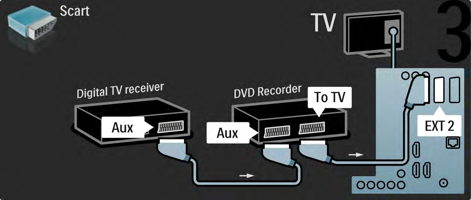 5.3.5 Receptor digital e gravador de DVD 3/3 Para terminar,