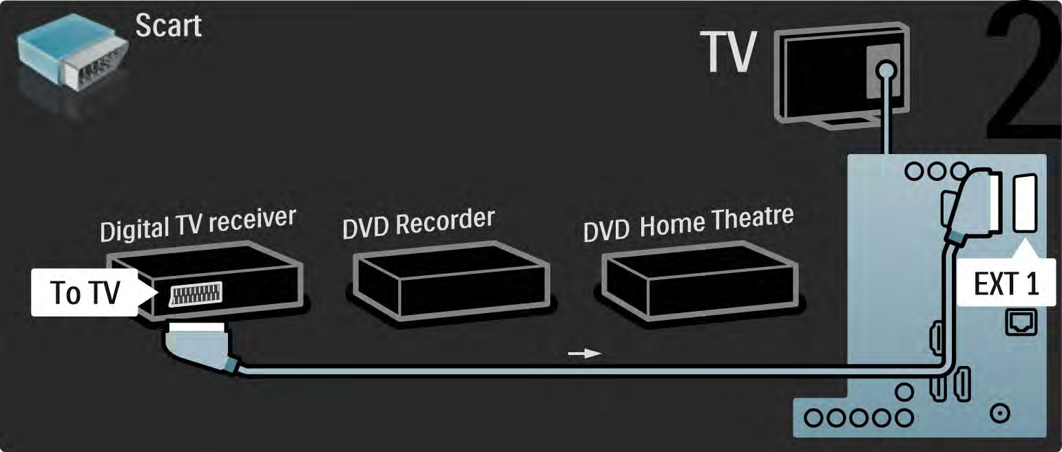 5.3.6 Receptor digital, gravador de DVD e Sistema Cinema em Casa 2/5