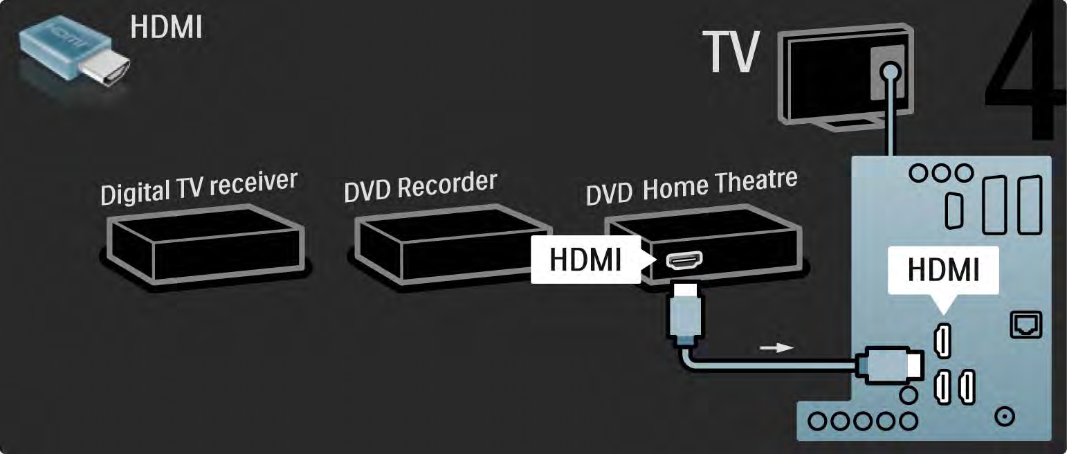 5.3.6 Receptor digital, gravador de DVD e Sistema Cinema em Casa 4/5