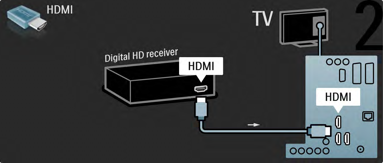 5.3.8 Receptor digital HD 2/2 Utilize um cabo