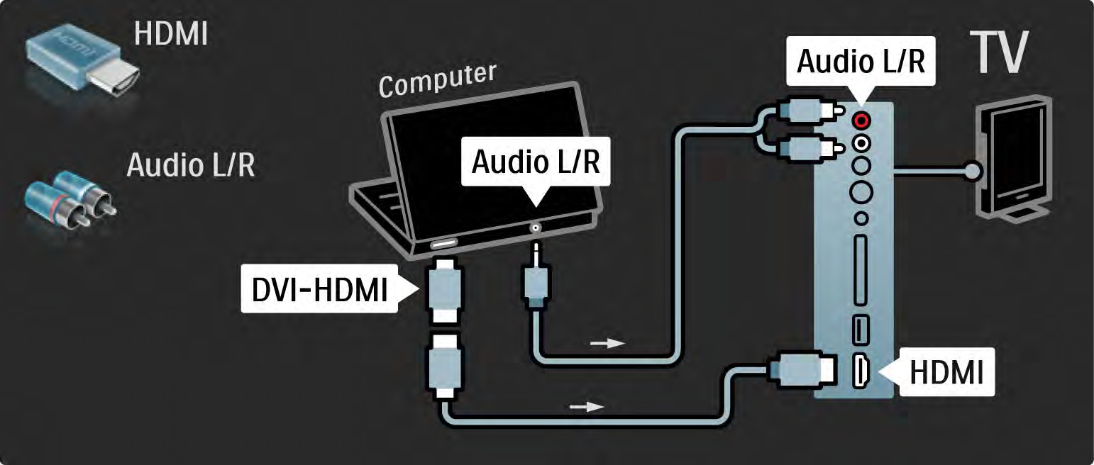 5.4.5 TV como monitor de PC 2/3 Utilize um adaptador DVI para HDMI para ligar o PC a