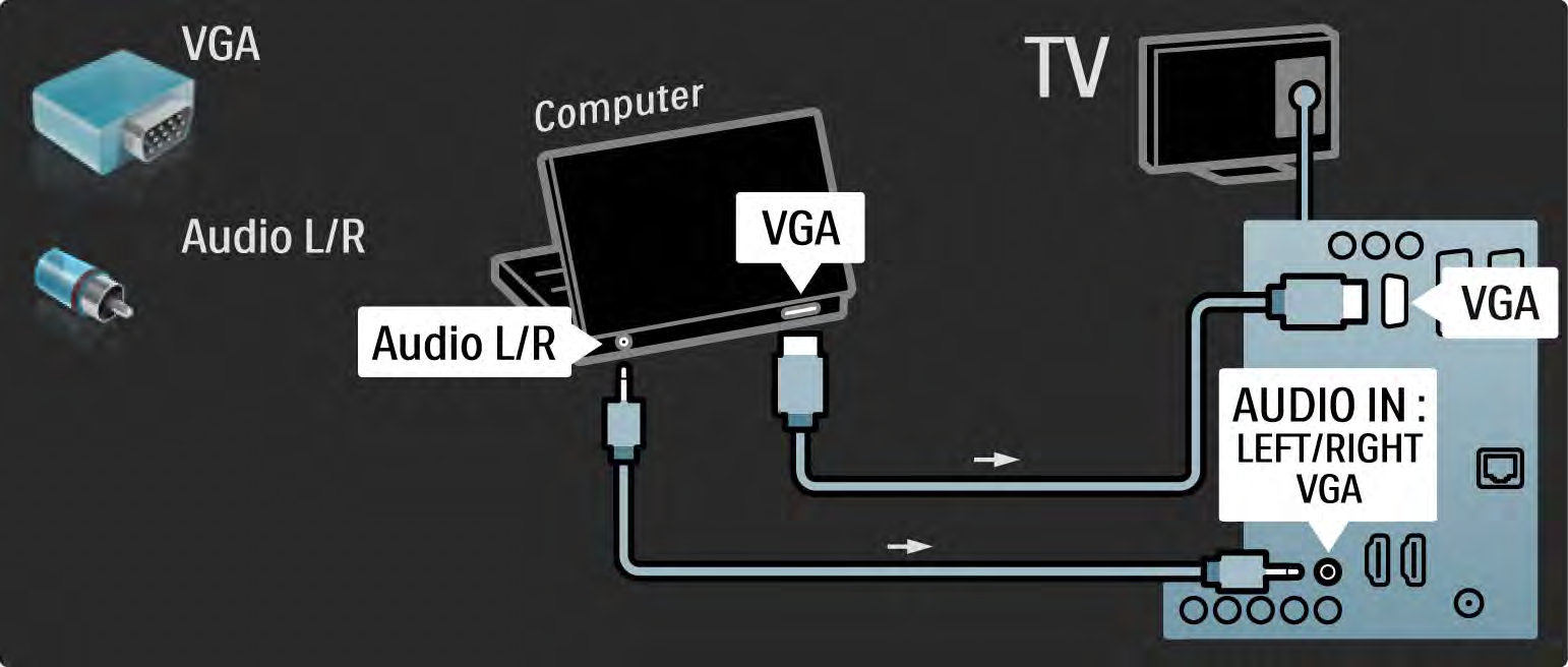 5.4.5 TV como monitor de PC 3/3 Utilize um cabo VGA para ligar o PC ao conector