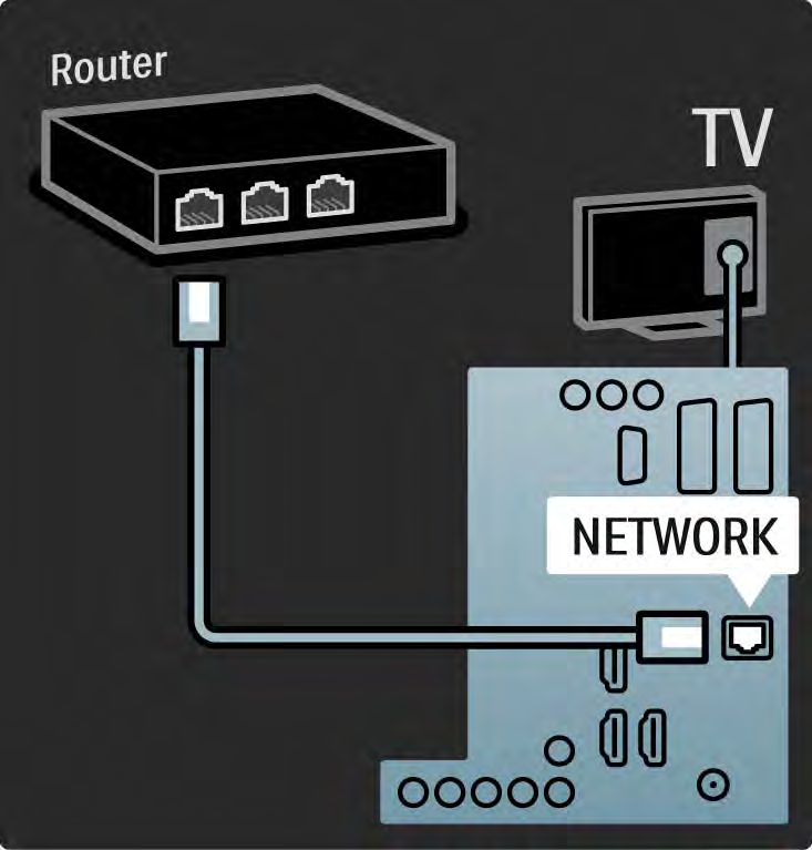 5.7.1 Ligação a rede com fios Para configurar um ligação a rede com fios, leia todos os capítulos em