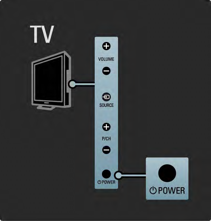 1.2.1 Ligar 1/2 O processo de activação do televisor demora alguns segundos.