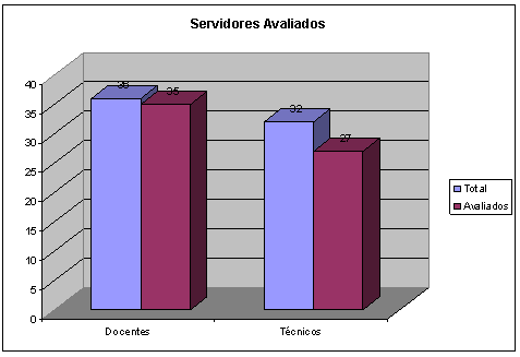 15 Londrina População Avaliada Atividades Desenvolvidas Sensibilização de servidores em reunião geral. Distribuição de questionários aos setores. Fortalezas Estrutura básica garantida.