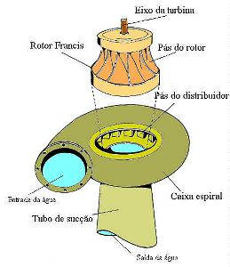 As turbinas de Itaipu,