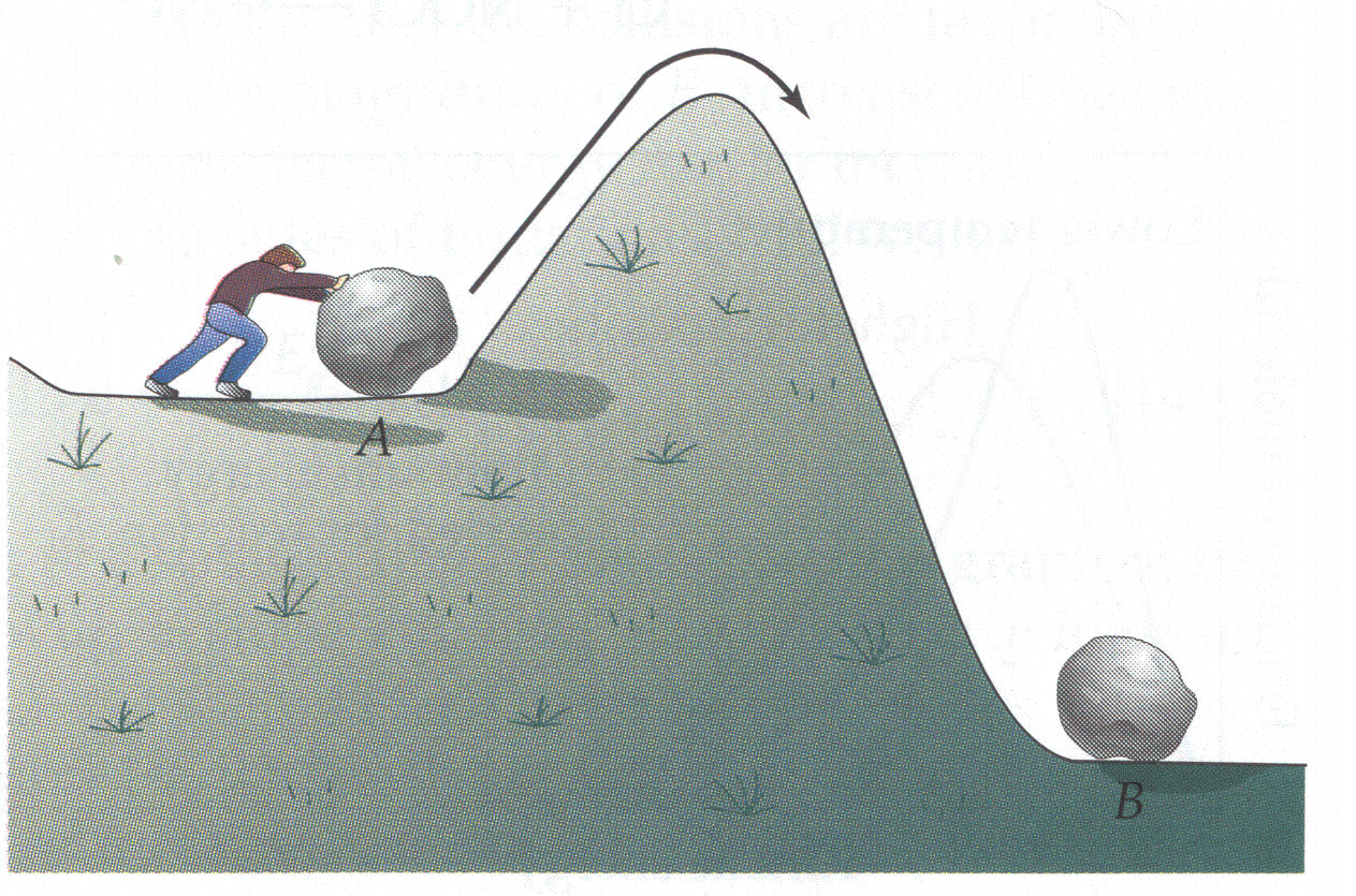 Energia de Ativação Energia de Ativação: i) Energia mínima necessária para uma reação química ocorrer.