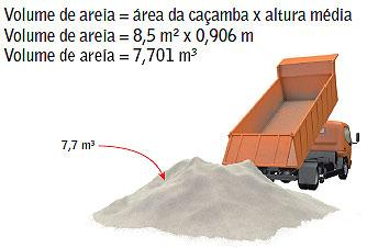 4º) Para se encontrar o volume total de areia no caminhão, multiplica-se a área da caçamba pela altura média, como ilustrado pela Figura 6 (8) abaixo.