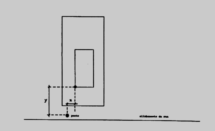 87 d) uma lateral do terreno. Para ilustrar estes referenciais, supõe-se a necessidade de implantação de uma casa térrea de área 10x15m², em um terreno de 20x40m² de área.