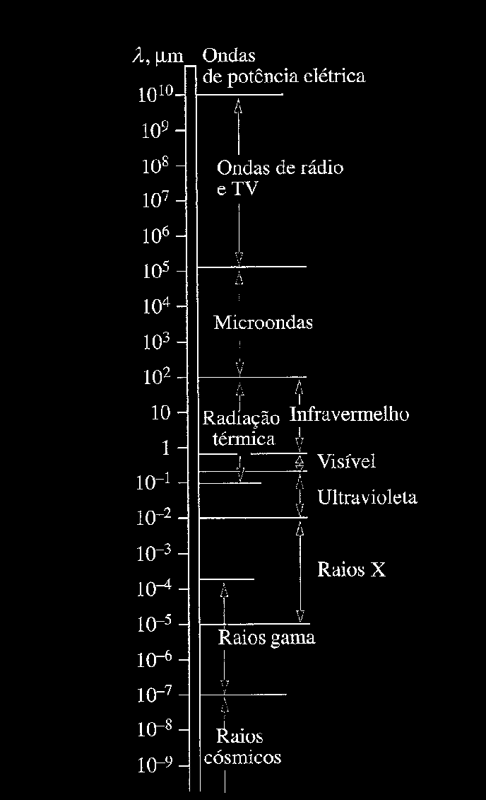 Transferência é mais rápida e não sofre atenuação no vácuo.