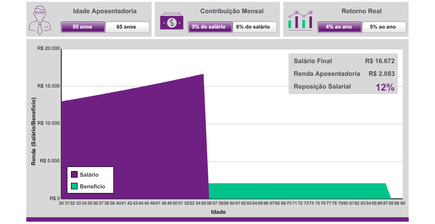 Simulador do Plano de Benefícios Projeção