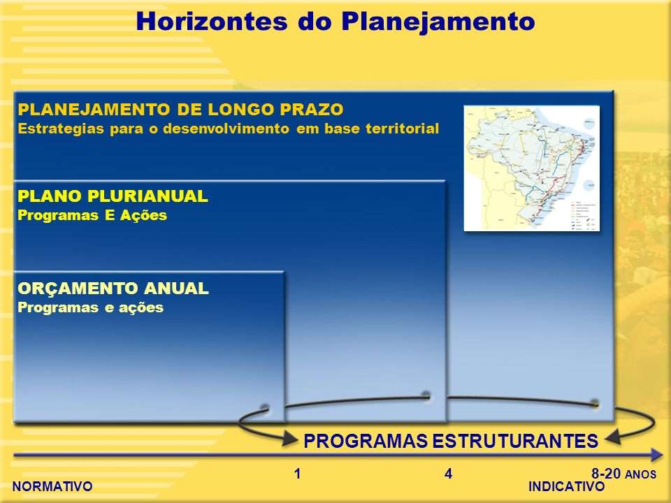 Retomada do