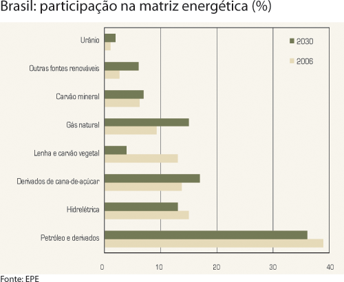 Co-geração de energia Proposições estratégicas da Empresa Brasileira de