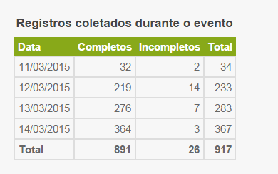 transformar ideias em negócios rentáveis.