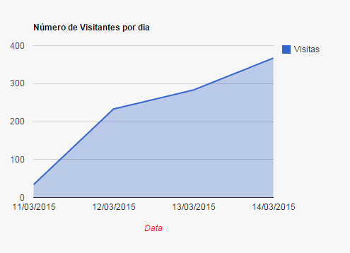 tomadores de decisão pela compra que representaram cerca de 50% do número total