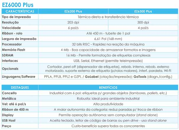 Pen Drive Aplicações