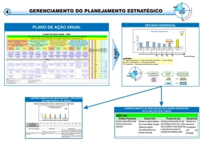 Figura 7: Fluxo do  Estratégico (Fase