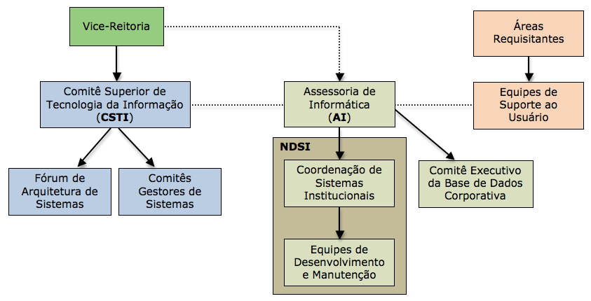 Resolução