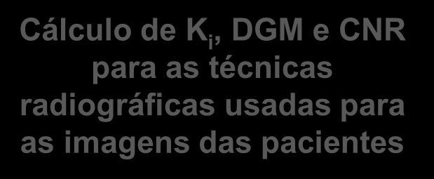 imagens das acientes Tratamento estatístico dos dados