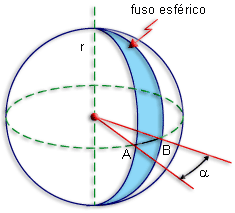 FUSO ESFÉRICO E CUNHA ESFÉRICA Consideremos dois semiplanos distintos com origem na reta suporte de um dos diâmetros de uma esfera.