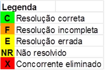 Camisola P1 P2 Nome Ano e turma Escola Concelho 1040 C NR Adriana Rusu 6B EB nº1 de Santo André Santiago do Cacem 1210 C NR Afonso Guerra 6B EB 2,3 da Bemposta Portimão 1024A C NR Afonso Guerreiro 6A