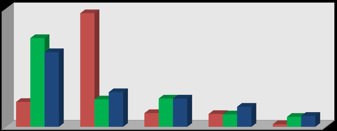 consumidores foi cartão de crédito parcelado (44%).