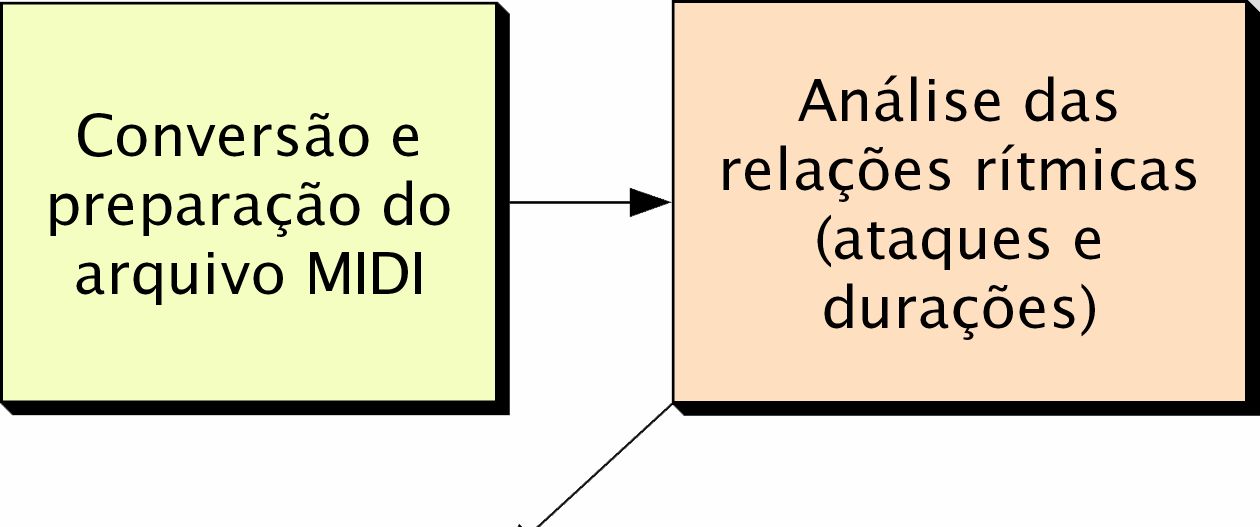 5 Estrutura do Parsemat O Parsemat divide-se em quatro módulos (fig. 1): 1) Módulo de conversão e preparação do arquivo MIDI.