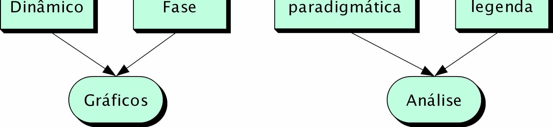 9 Módulo de apresentação Espera-se a apresentação dos resultados em duas formas: em um gráfico dinâmico, onde os índices de aglomeração e dispersão estão plotados no tempo, e em um gráfico de fase,