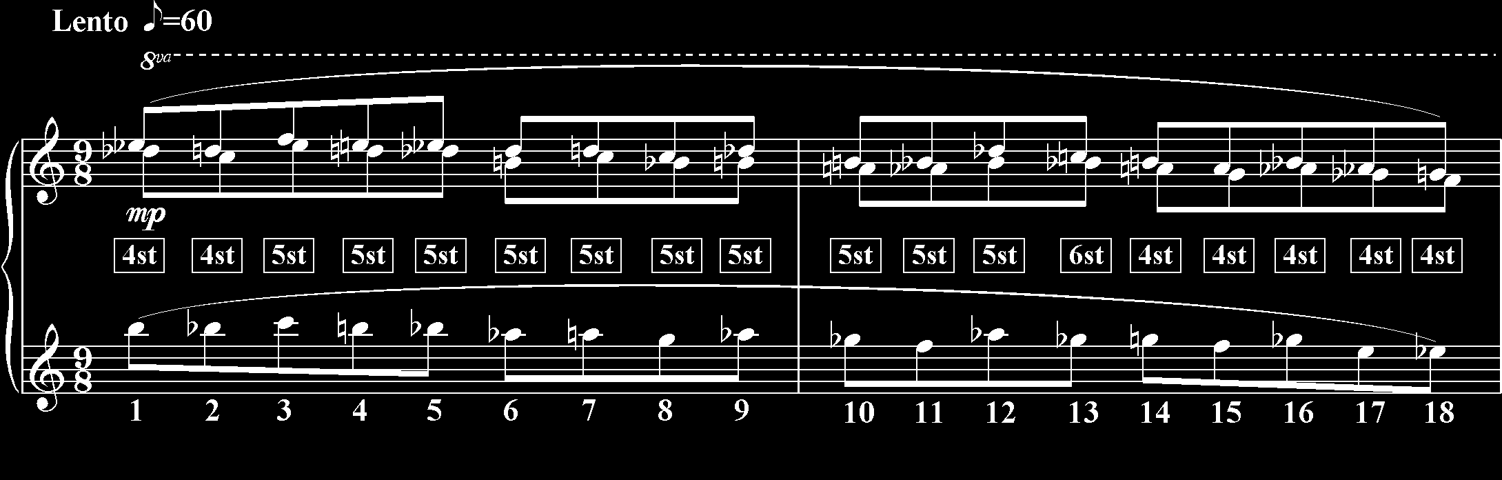 32 Claves n. 4 - Novembro de 2007 Gráfico 1 - Variação do âmbito nos quatro primeiros compassos da peça.