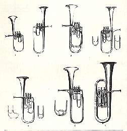 10 provido de bocal em forma de taça, e foi projetado desde o sopranino em Mi b, alternadamente entre Mi b e Si b, até o contrabaixo em Si b. Fig. 30: Saxhorns no catálogo da fábrica de Adolphe Sax.