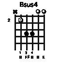 ! Bruno Grunig - Acordes de violão! 20 1.6 - Acordes com 4 (ou sus4), sem pestana Atenção: Estes acordes podem ser chamados de:!