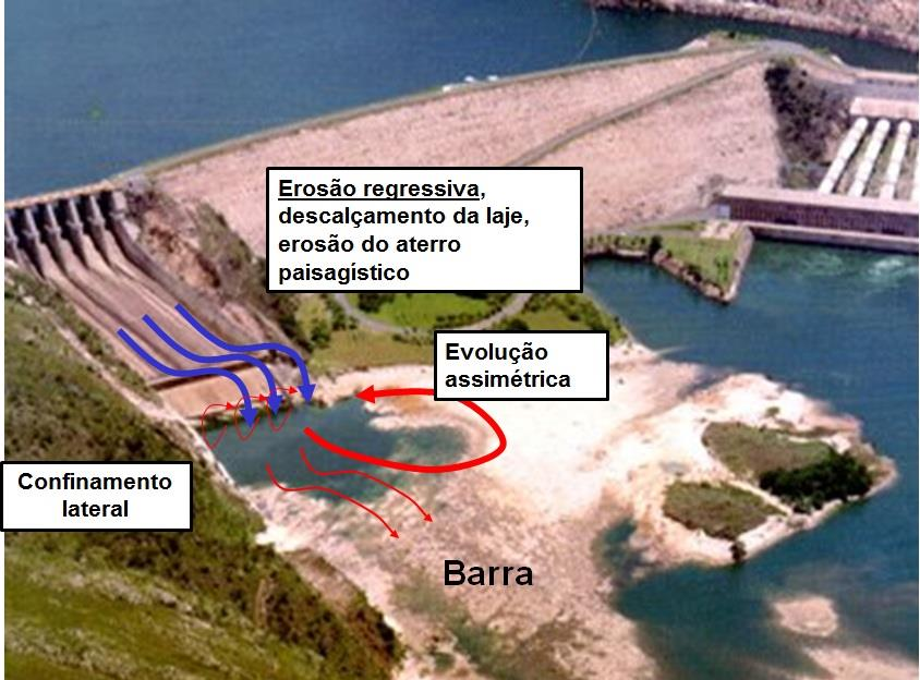 2 FOSSA DE EROSÃO DEVIDO À AÇÃO DE JATOS O estudo das condições de formação de fossas de erosão, bem como as medidas para controle das mesmas ou para amenizar os riscos, é fundamental para a