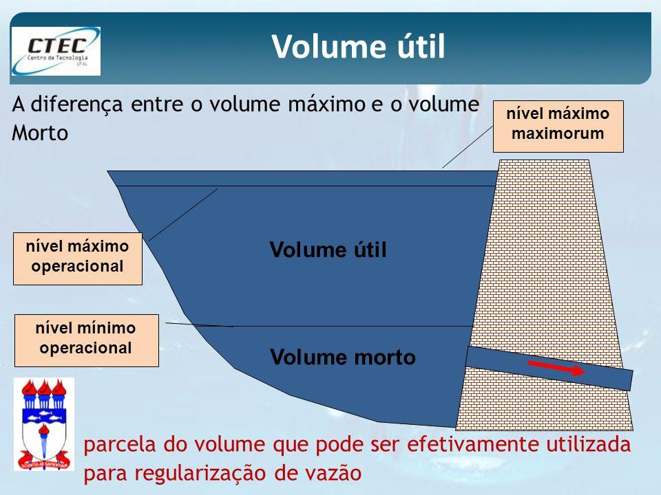 Esquema de um