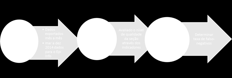 Todas as etapas do estudo foram realizadas às cegas, exceto a reunião de consenso. Figura 1. Fluxograma descrevendo as etapas de execução do trabalho.