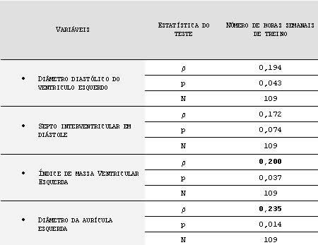 A análise do aumento das dimensões cardíacas de acordo com o número de horas de treino semanal, está representada pela tabela V, onde podemos observar que não existem correlações estatisticamente