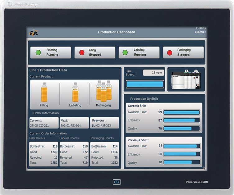 O View Designer está incluso como parte do Studio 5000 Automation Engineering and Design Environment, o que permite que os engenheiros insiram informações de configuração apenas uma vez e as utilizem