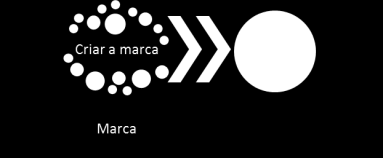 Recolha de contributos sobre a criação/adesão à marca e a comunicação/ promoção externa da marca (Quem envolver? Como mobilizar?