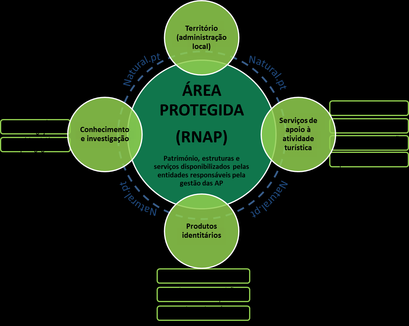 cultural e edificado, da existência, no concelho, de rotas, percursos e pontos de interesse turístico aptos para a visitação e da aplicação de boas práticas na área da sustentabilidade (promoção da