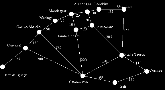 Desvantagens : Requer muita memória e tempo (complexidade exponencial): O(b p ) onde b é o fator de ramificação e p a profundidade.