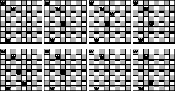 Com forward-checking: Com o forward-checking, assim que colocamos a quarta rainha, podemos ver que será impossível colocar uma rainha na sexta coluna.