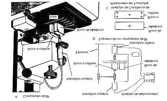 - Processamento e comparação das medições de forma manual; - Documentação externa e manual.