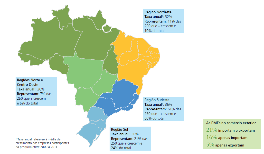 Auditoria em PMEs