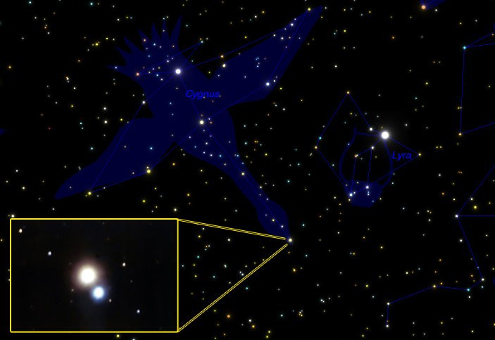 Binárias Visuais Exemplo: Albireo na constelação de Cisne