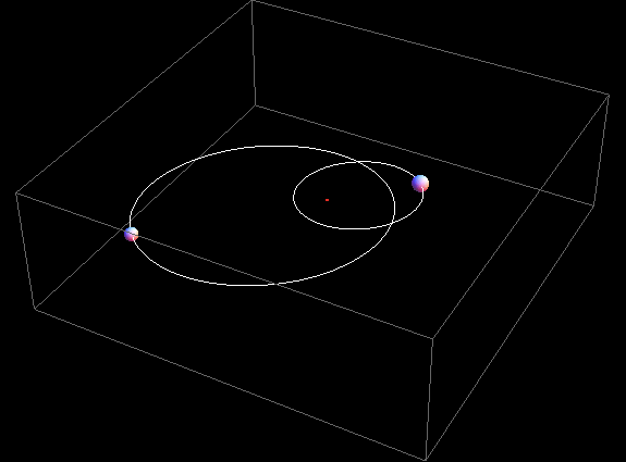 Órbita em Sistemas Binários Visuais órbitas absolutas - As estrelas orbitam em torno do centro de