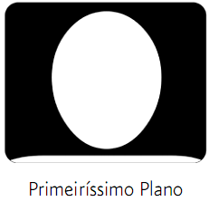 Primeiríssimo Plano (PPP) ou close: Mostra o rosto da personagem, num plano um pouco mais fechado que o primeiro.