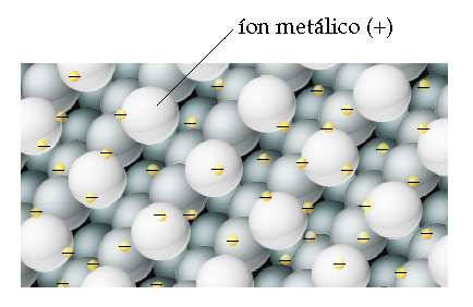 elétron do outro átomo.