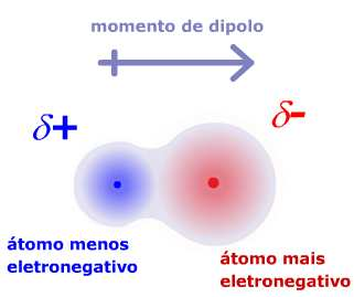 os elétrons da ligação Dois átomos