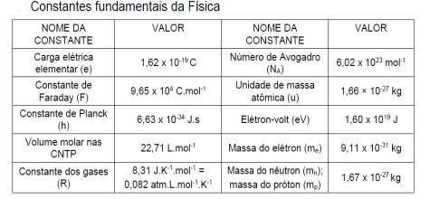 Desenhe sua estrutura de Lewis para o ânion na estrutura e dê sua geometria espacial.