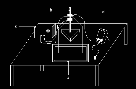 EXPERIÊNCIA 9 Configuração de superfícies equipotenciais e de linhas de força num dipolo elétrico OBJETIVOS (1) Obter a configuração das superfícies equipotenciais e das linhas de força de um dipolo