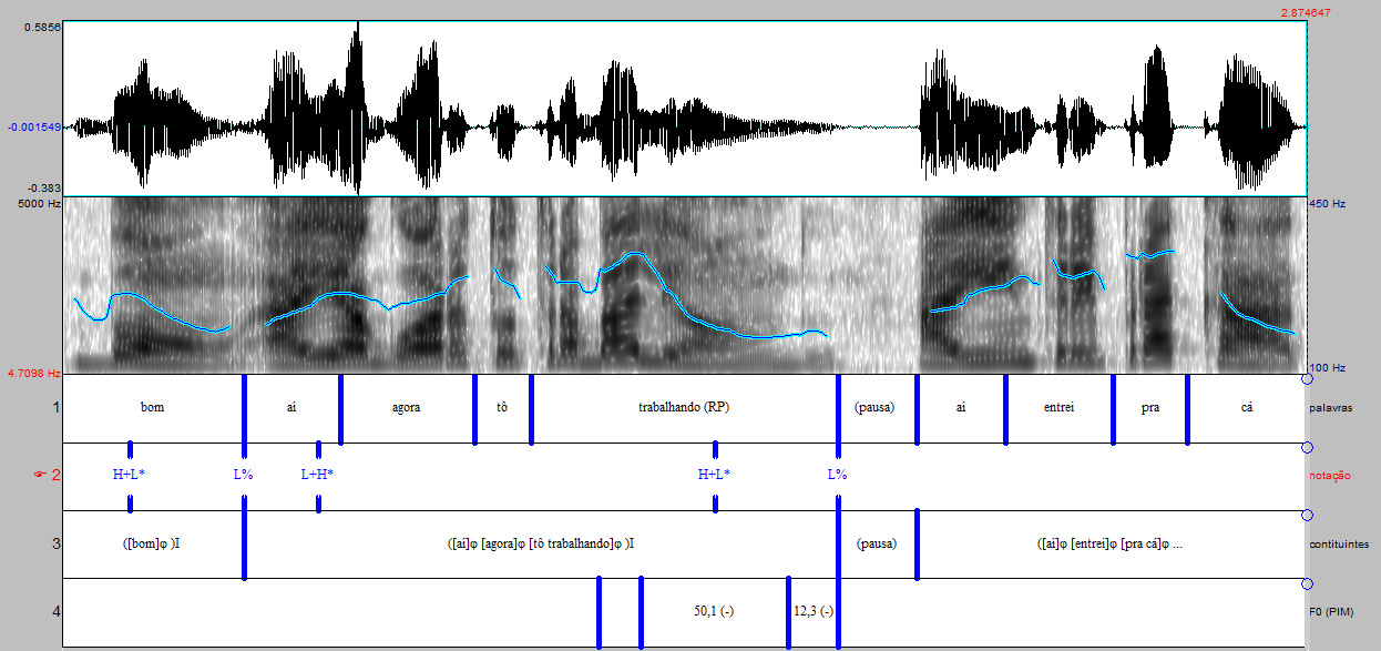 Figura 2: Falante 3, LE: ([bom] φ )I ([aí] φ [agora] φ [tô trabalhando] φ)i Enquadram-se também na análise fonológica empreendida aqui os fatores relativos ao tamanho dos constituintes e à distância